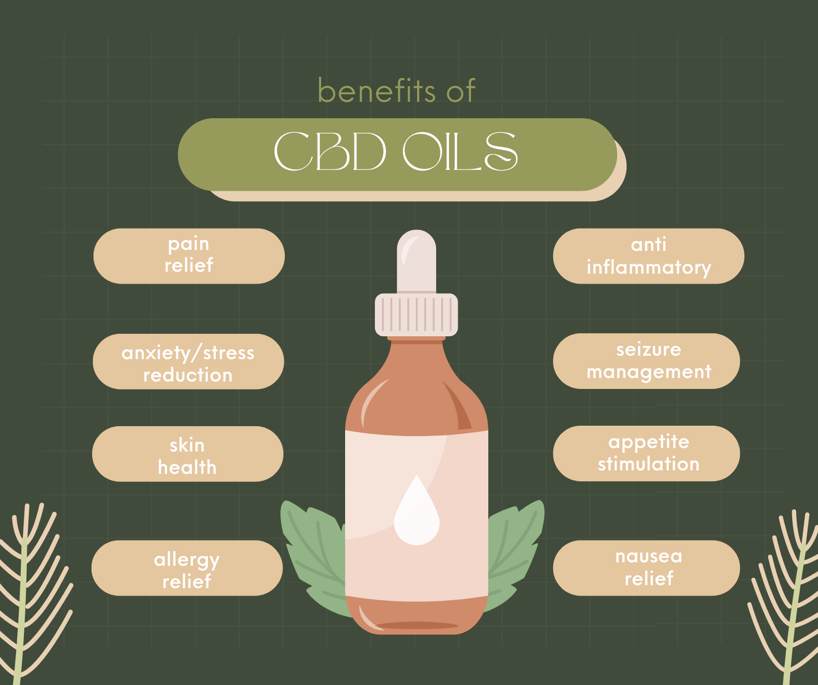 Serenity Organic Cbd Tincture