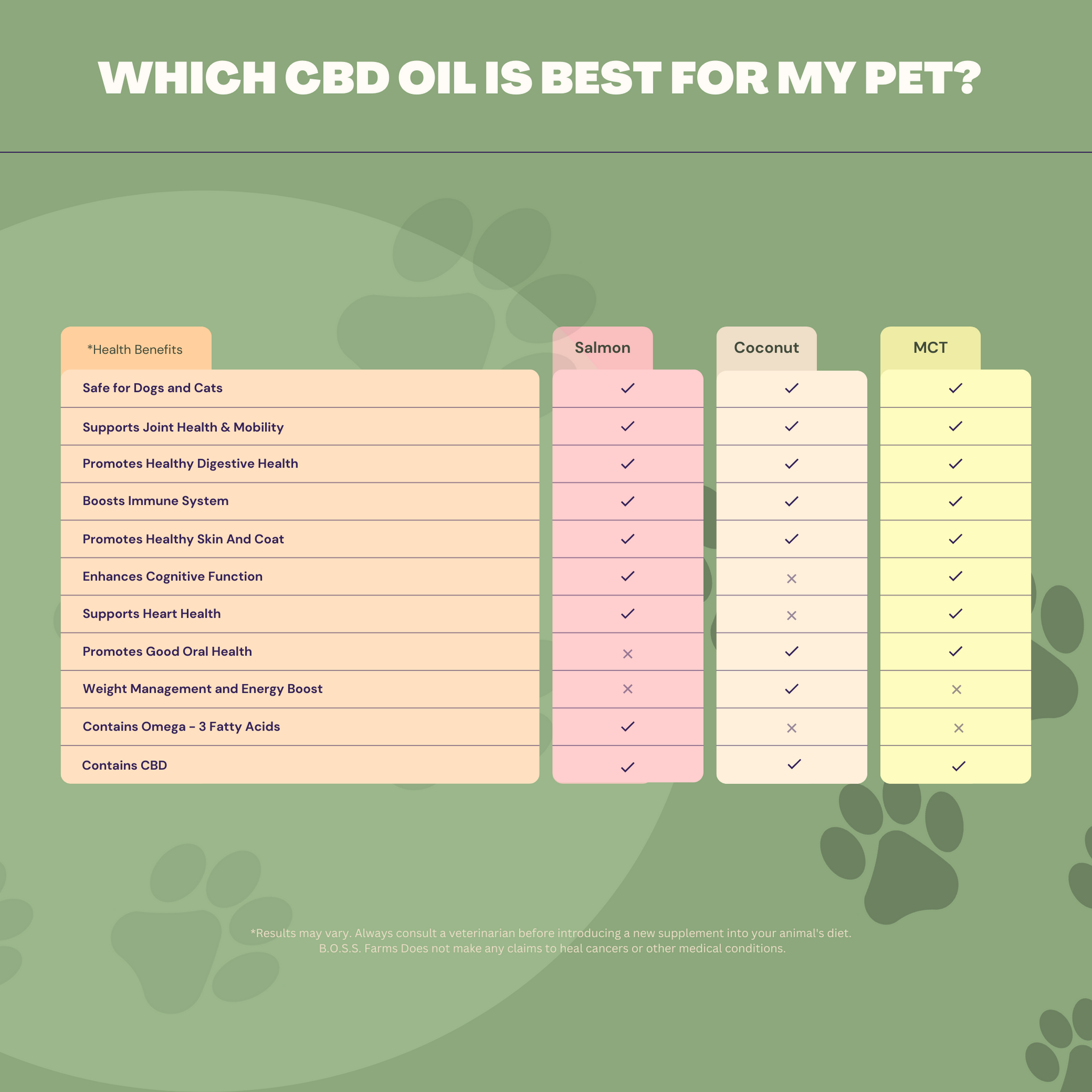 Medium Wild Salmon CBD Oil - 350 MG : 1 OZ : Healthy Hips & Joints Care Formula CBD for dogs and cats