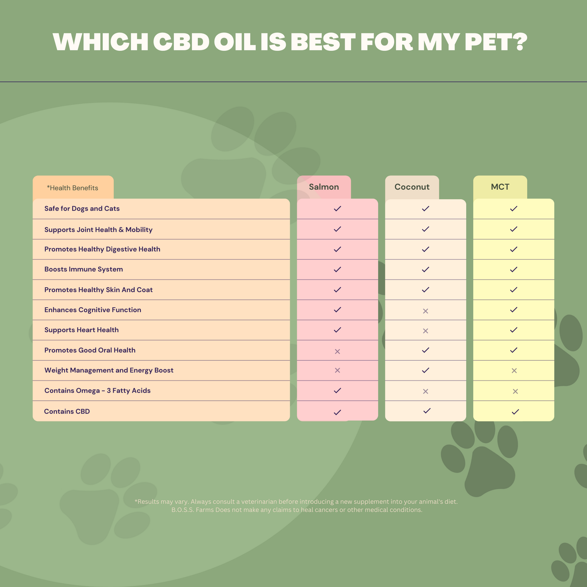 SUPER Wild Salmon CBD Oil - 4 oz - 4,000 mg! Healthy Hips & Joints Care Formula CBD for dogs and cats